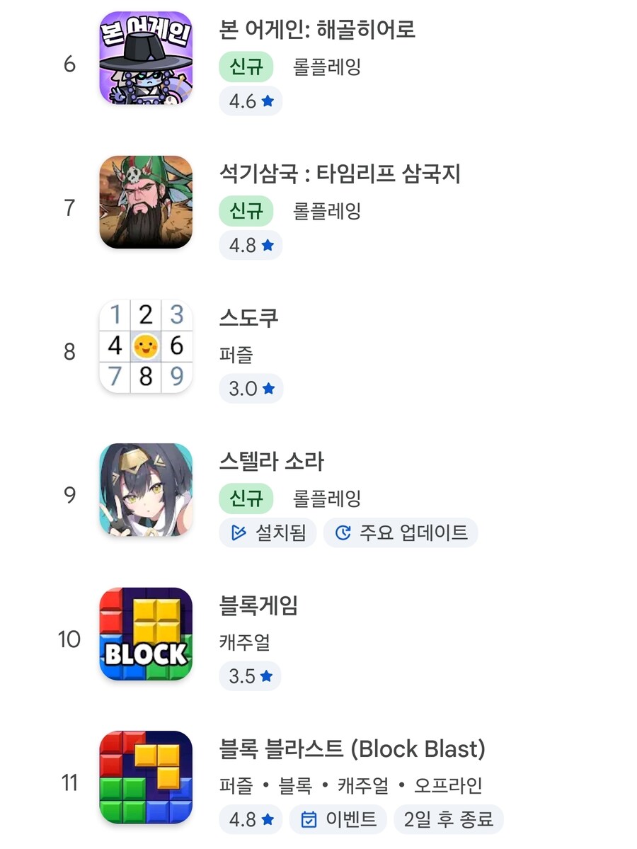 카제나) 쉴더 및 직원들이 잡고 흔들려는 게임 인기차트 순위_1.jpg