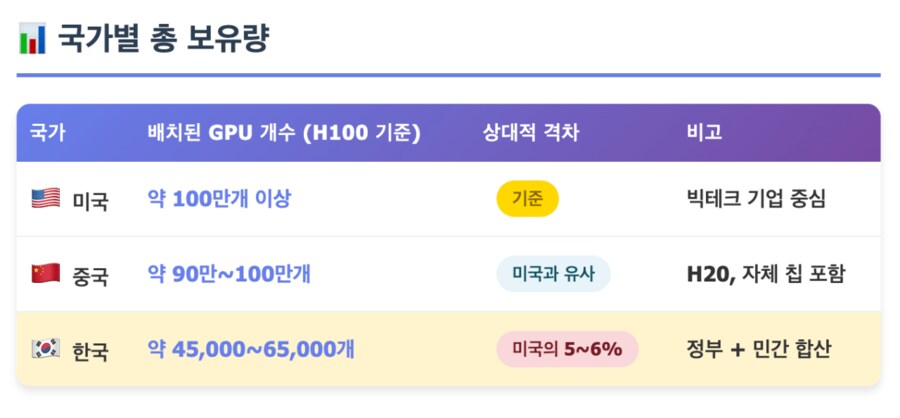 젠슨 황이 AI 관련해서 한국을 빨아주는 이유_3.png