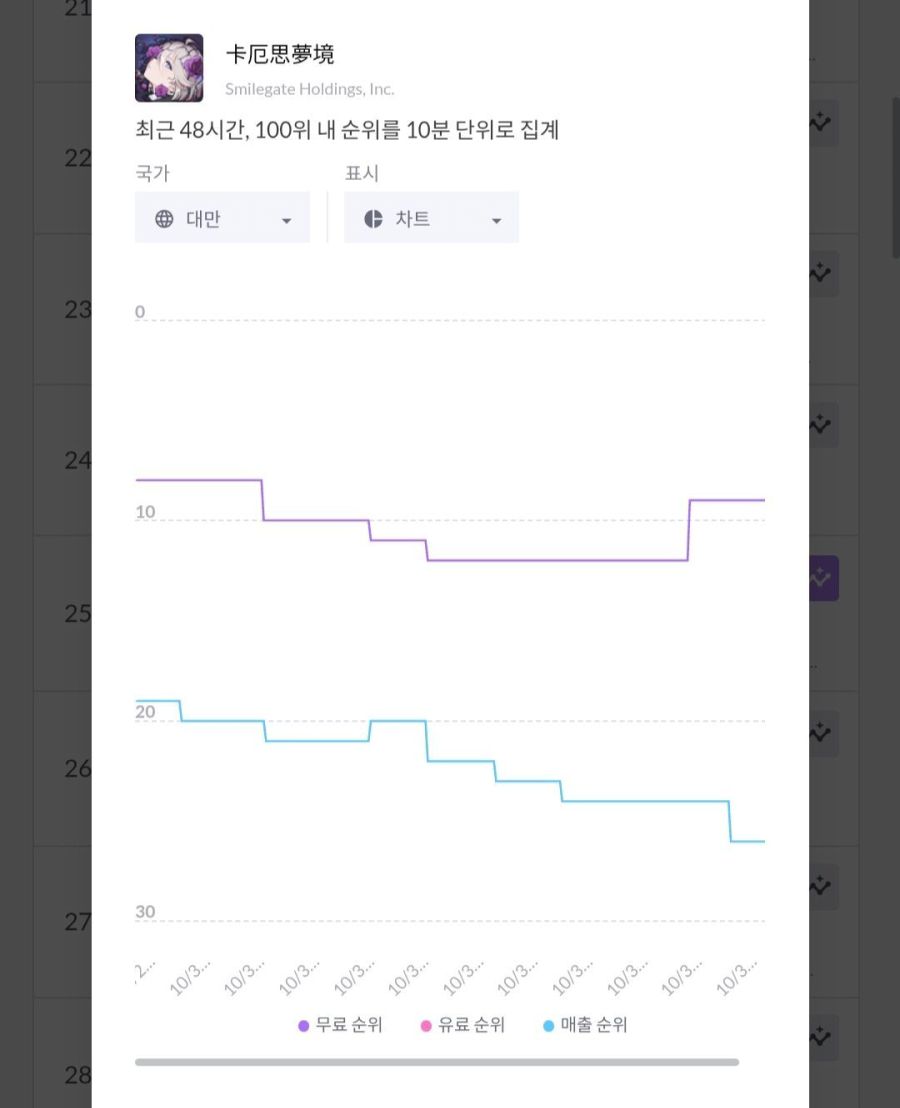 카제나)매출 이미 순항중인데 억까ㄴㄴ ㅋㅋ_1.jpg