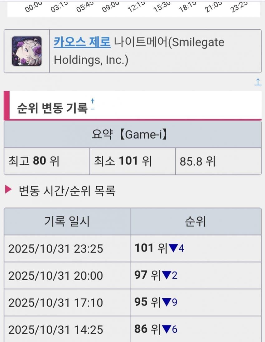 카제나)매출 이미 순항중인데 억까ㄴㄴ ㅋㅋ_3.jpg