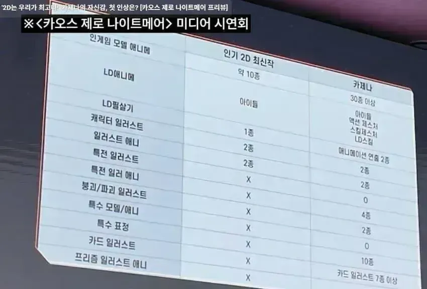 카제나) 갈드컵을 네번이나 거는 회사가 있다???_3.webp