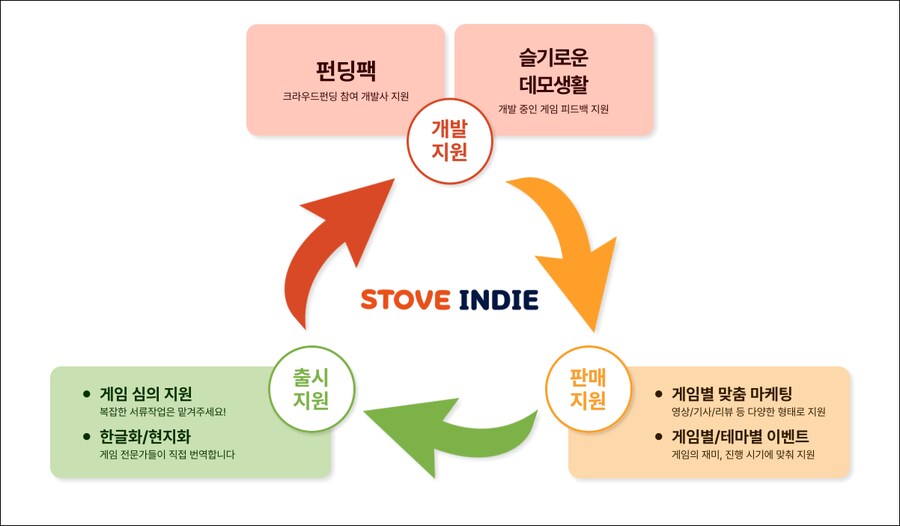 스토브의 인디사랑은 진짜긴 해_1.png