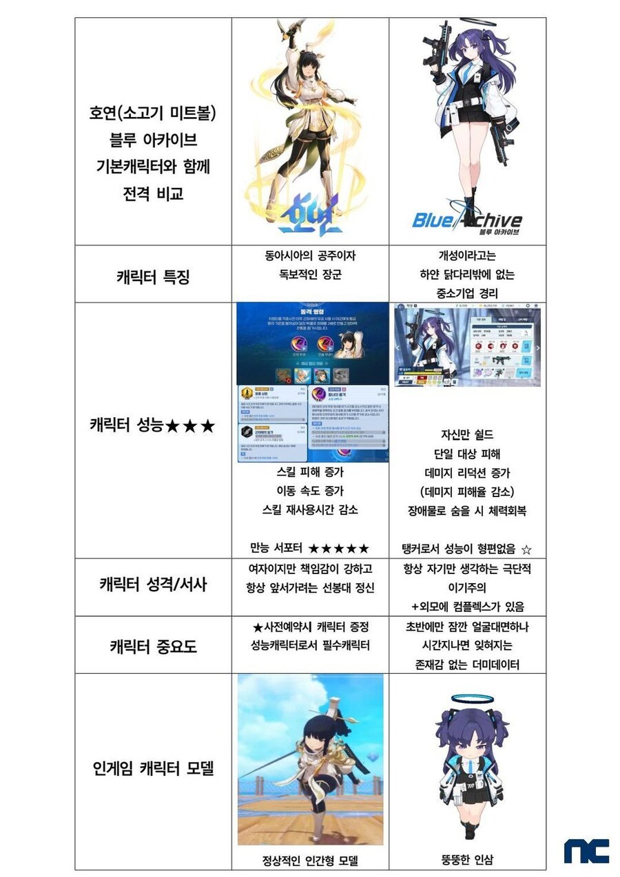 카제나) PPT에 나왔던 비교표보면 생각나는거_2.jpg