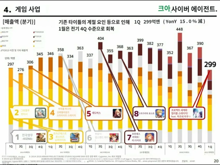 카제나) 진짜 리다이브는 아무나 하는줄 아나_2.webp