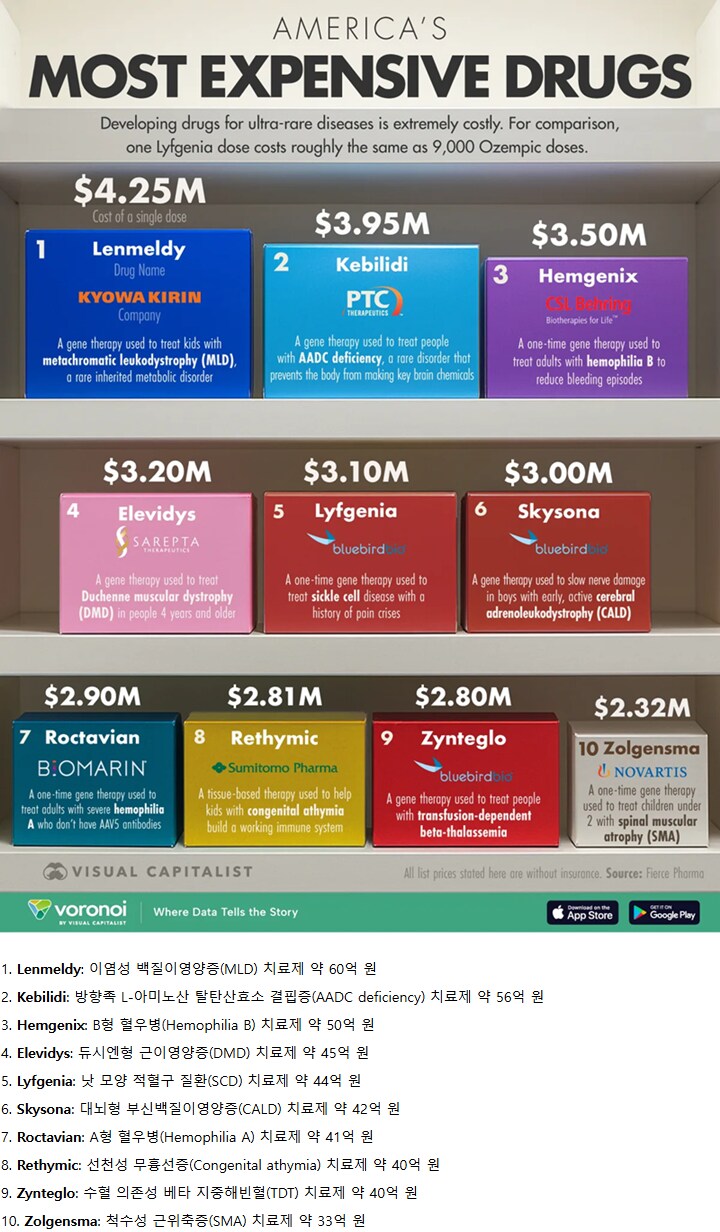 미국에서 가장 비싼 약들_1.png