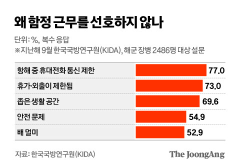 개인적으로 핵잠수함에 대해 회의감이 드는 이유_1.jpg
