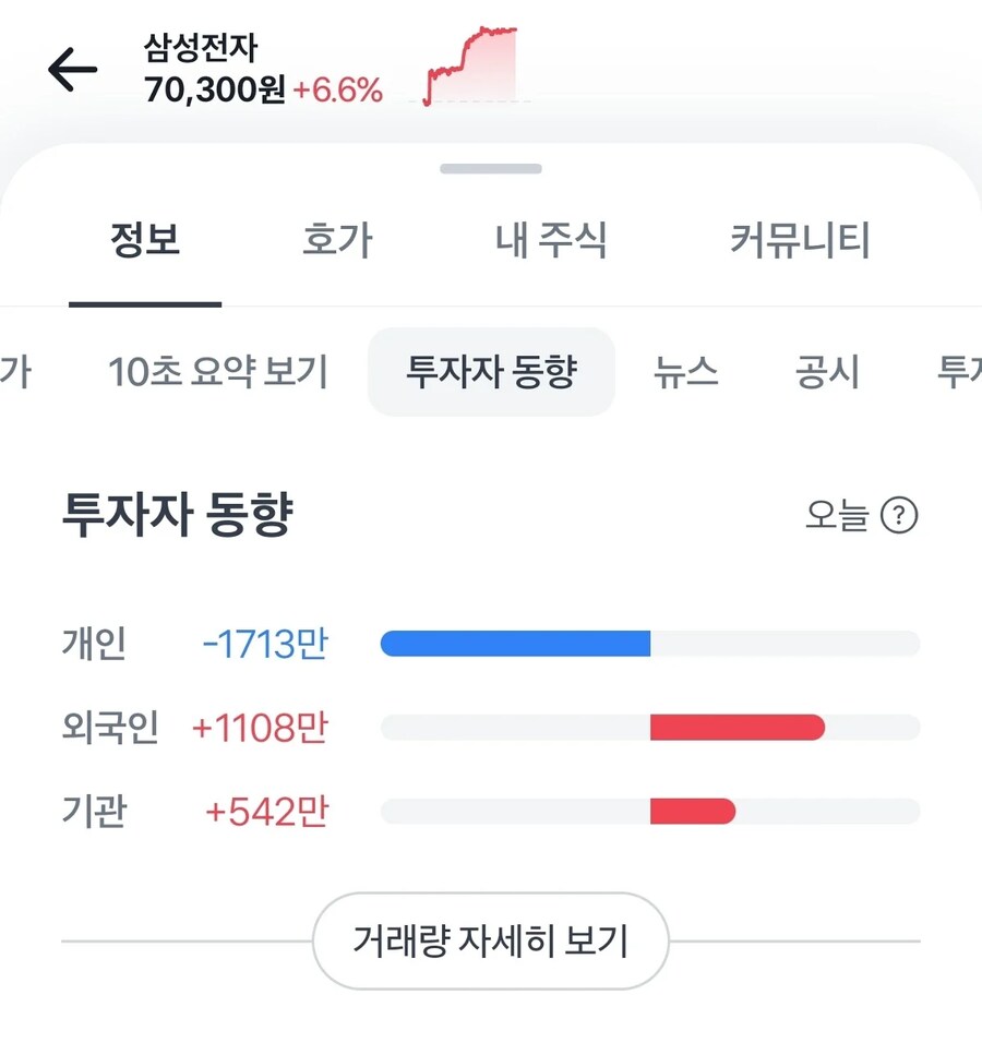 어떤 주식이 앞으로 계속 오를거라는 확실한 신호_1.png