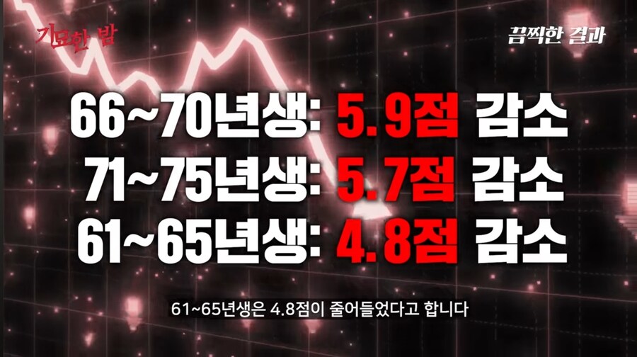 전세계인의 지능을 떨어뜨렸다는 물건_6.jpg