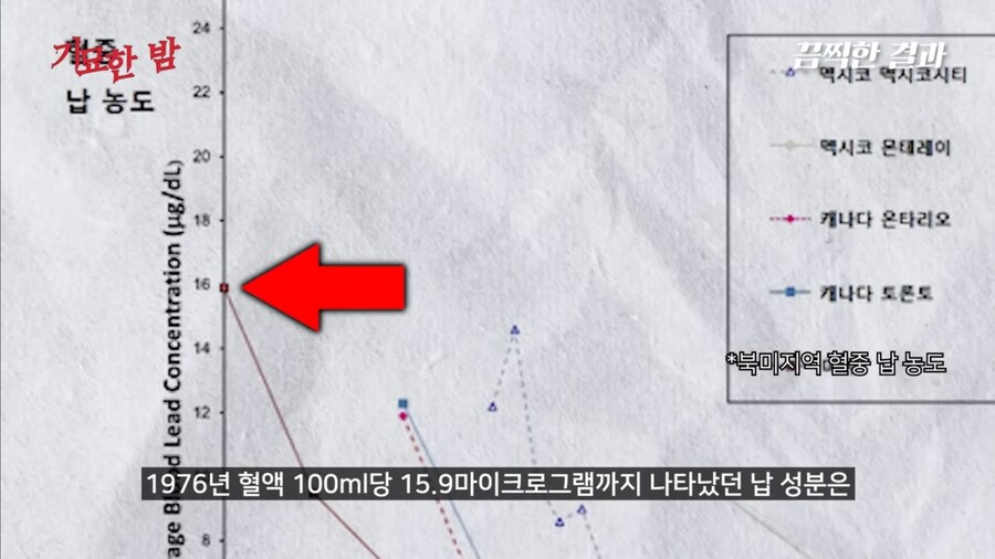 전세계인의 지능을 떨어뜨렸다는 물건_9.jpg
