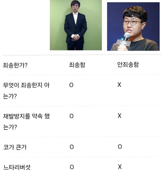카제나)사실 공식이 말아주는 갈드컵 만큼 뜯기 좋은게 없음_1.jpg