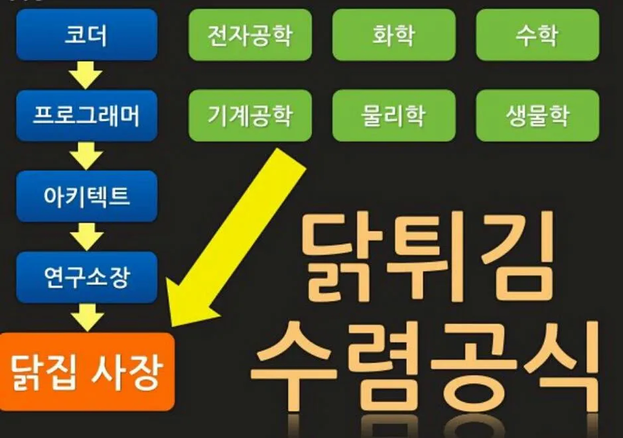 젠슨황이 한국 치킨을 극찬한 이유_2.webp