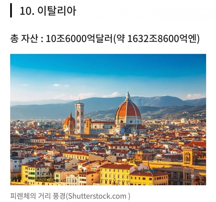 전세계 국가 가계 순자산 순위. 한국은?(포브스)_11.jpg