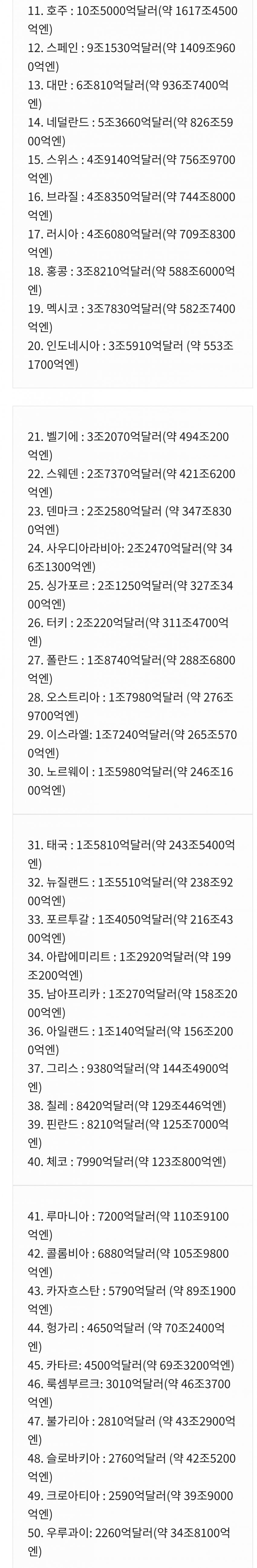 전세계 국가 가계 순자산 순위. 한국은?(포브스)_12.jpg