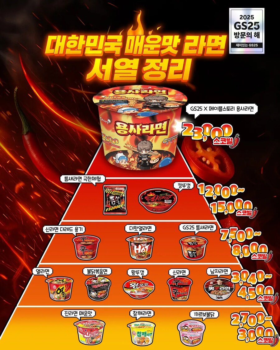 메이플스토리 용사라면이 얼마나 매운지 알아보자_1.png