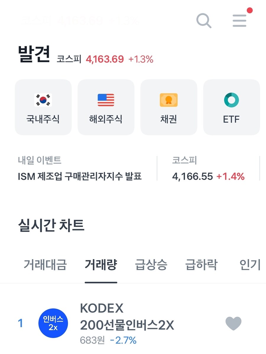 코스피가 최고점을 찍을때 한국 개미가 하는 선택은?_1.jpg