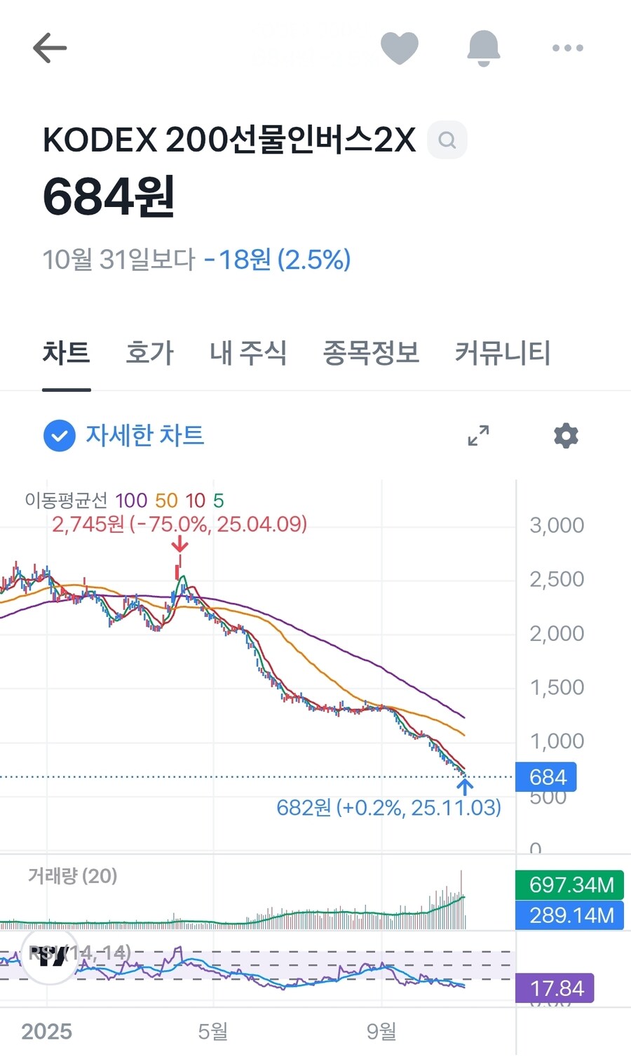 코스피가 최고점을 찍을때 한국 개미가 하는 선택은?_2.jpg
