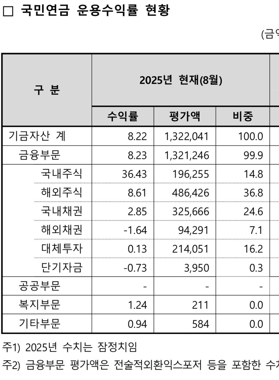 코스피가 떨어지면 모두 ㅈ되는 이유_1.jpg