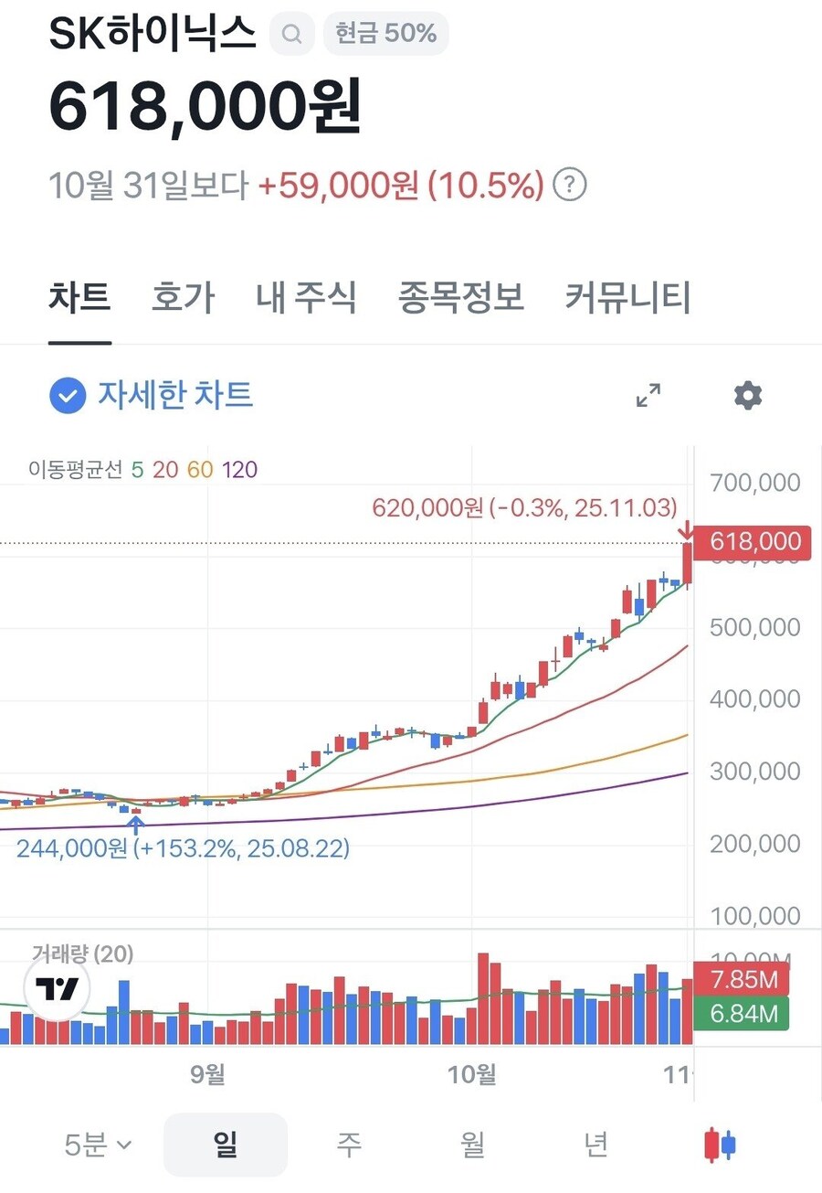 전원주가 sk하이닉스에 초기투자한 금액.jpg_5.jpg