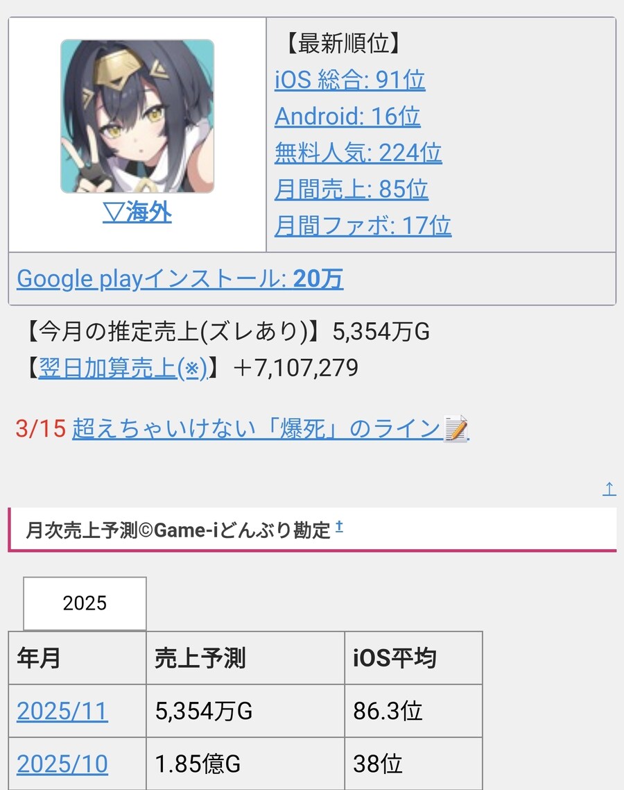 카제나) 다른 게임하고 비교하면 특히 튀는 수치_1.jpg