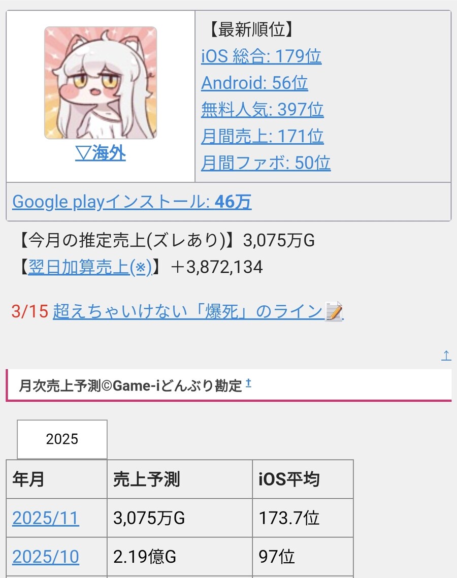 카제나) 다른 게임하고 비교하면 특히 튀는 수치_2.jpg