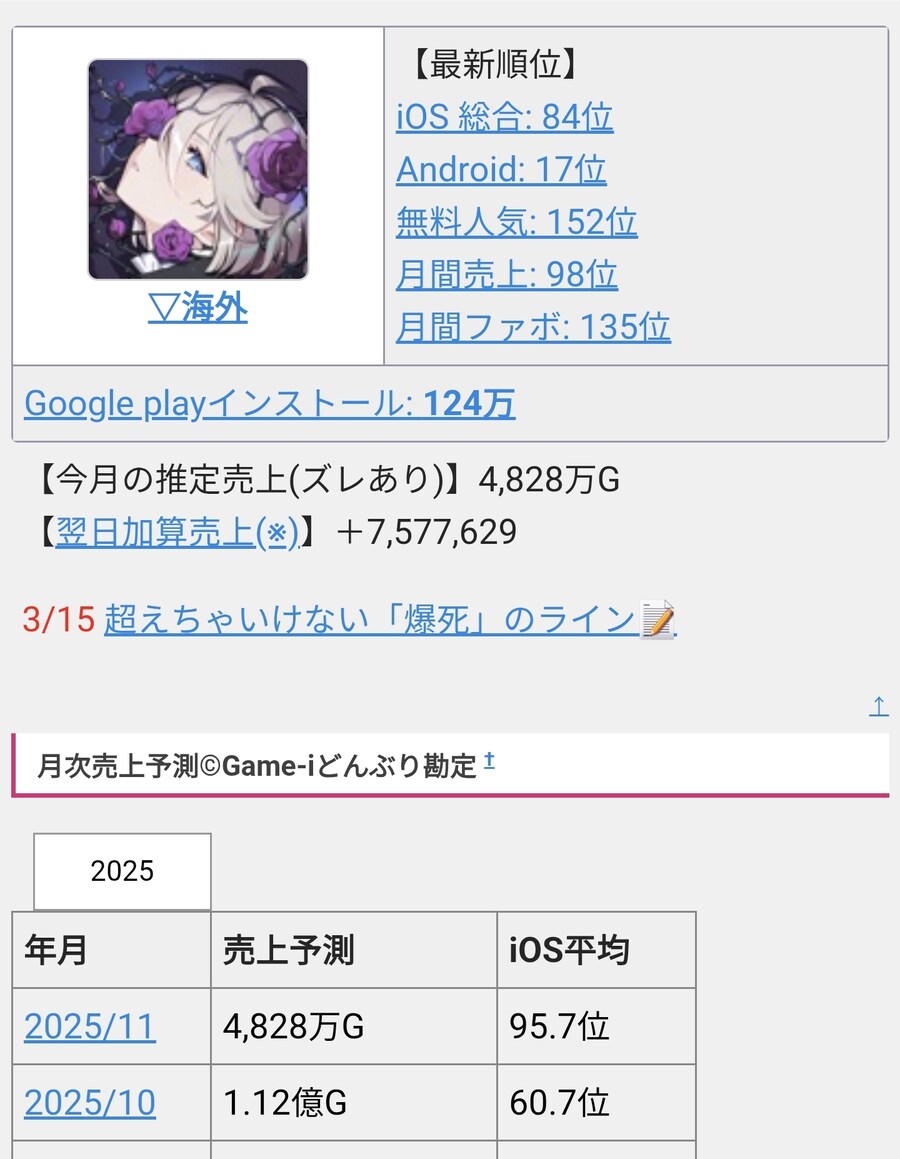 카제나) 다른 게임하고 비교하면 특히 튀는 수치_3.jpg