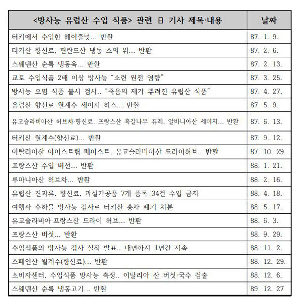 ??? : 뭐? 원전사고라고? 식품은 수입금지다!!_1.jpg