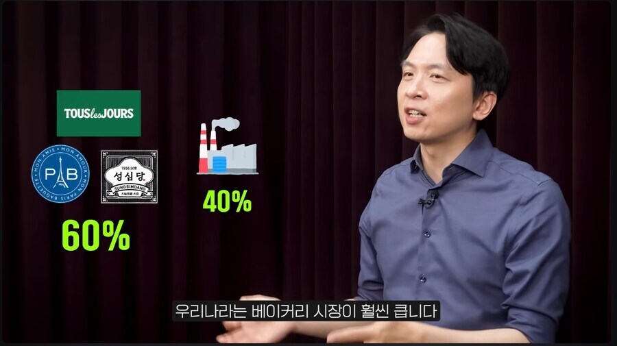 빵 소비량이 많지 않다는 한국.jpg_3.jpg