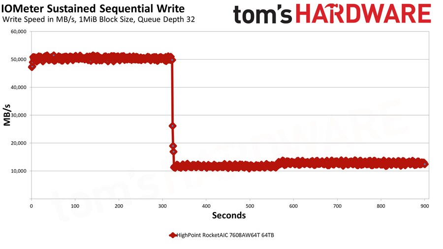 64테라 SSD 성능_3.png