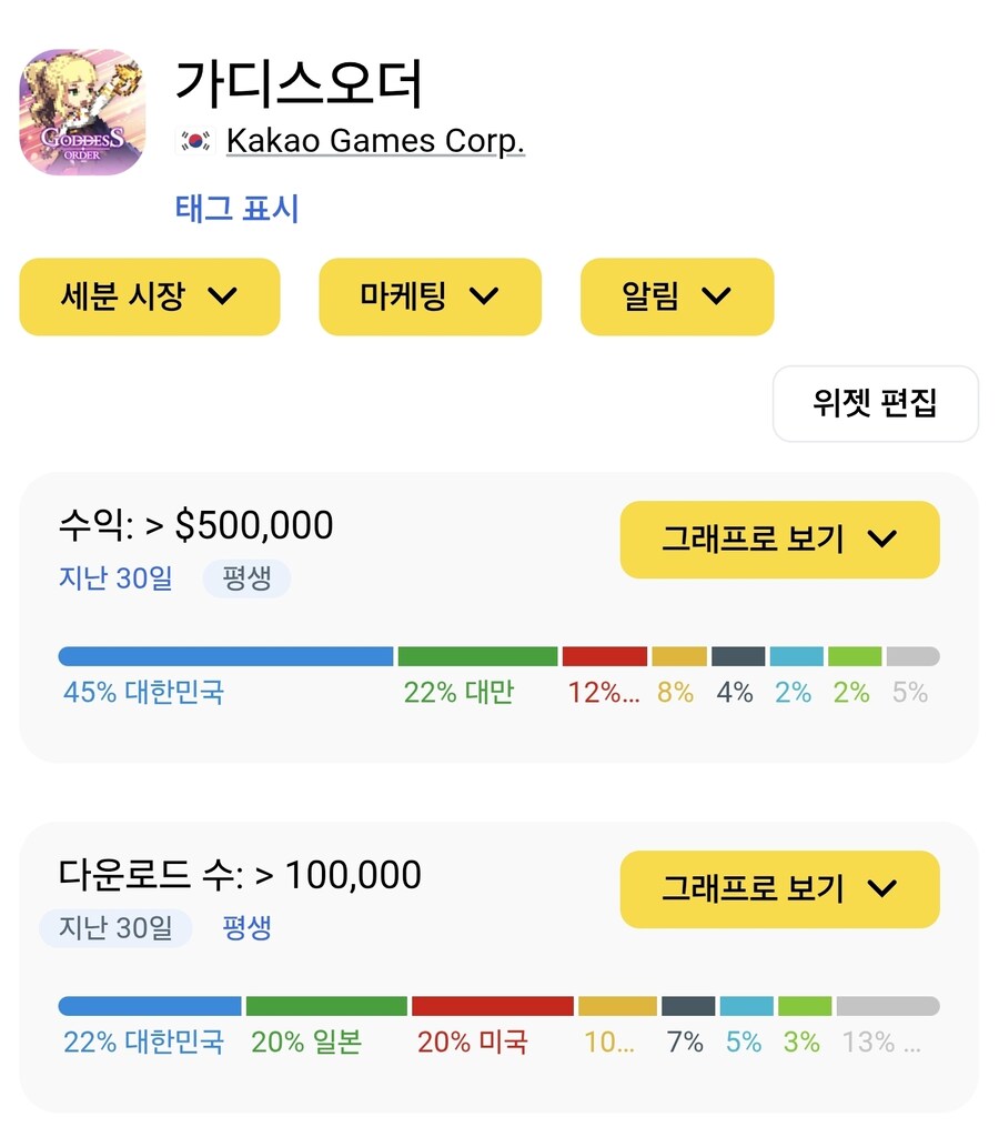 가디스 오더 얼마나 망했는지 보여드림_2.jpg