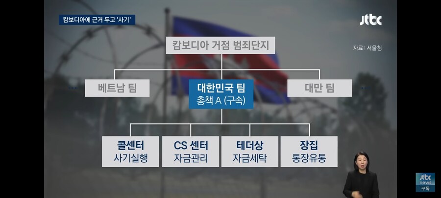 캄보디아에서 220명 돈 가로챈 가족 범죄단 검거_6.jpg