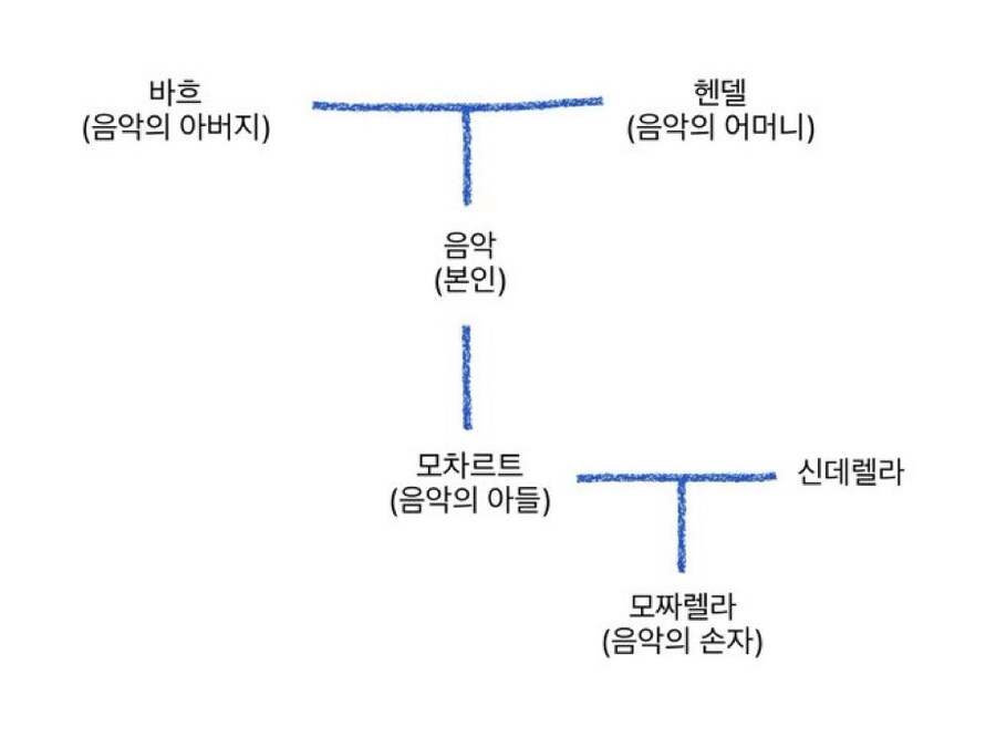 음악 가계도_1.jpg