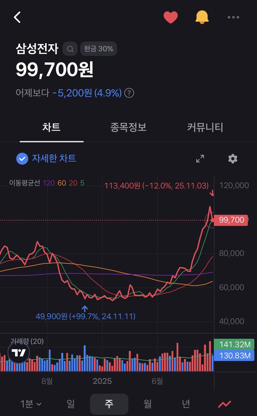 삼성 10% 할인중_1.jpg