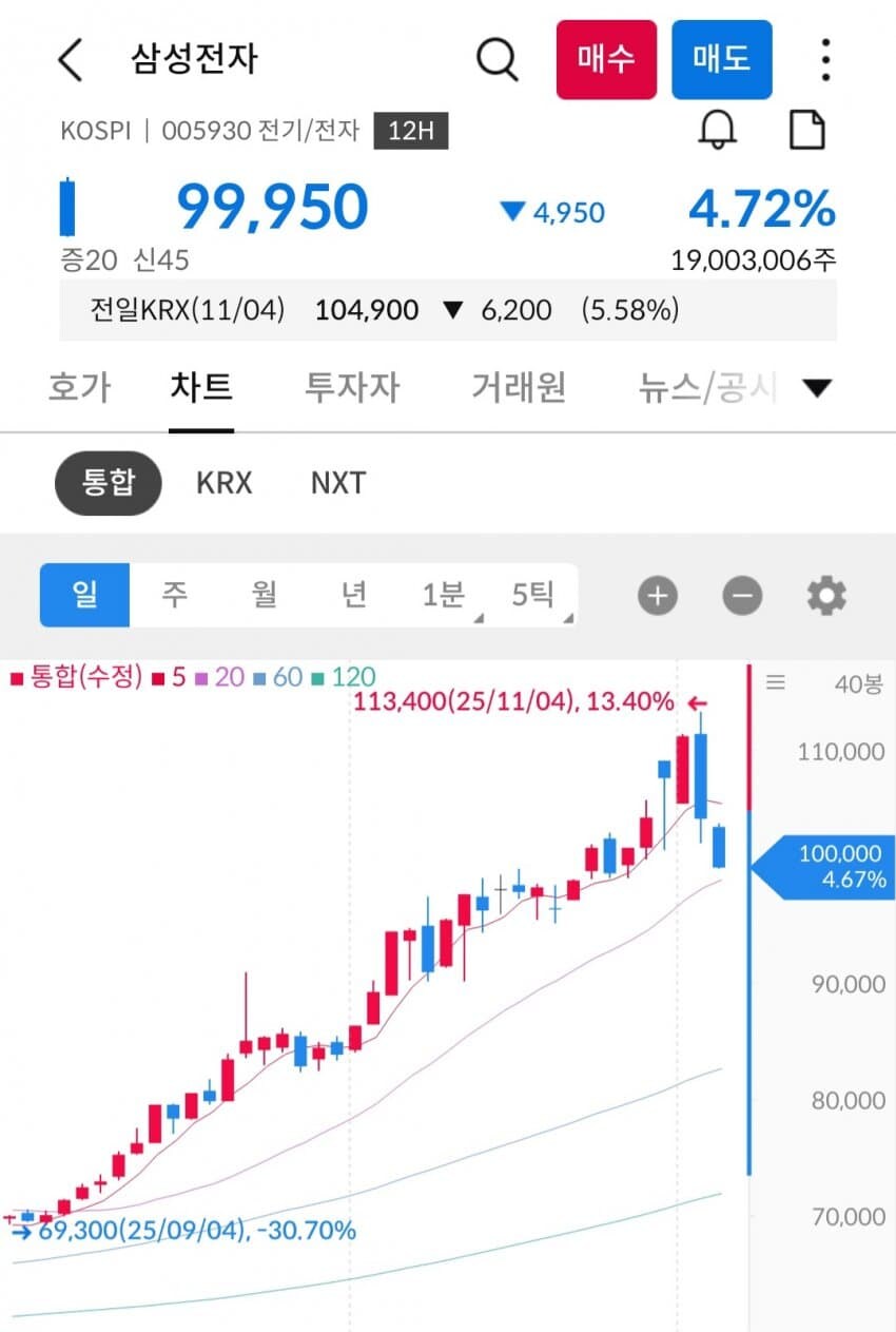 뭐? 구조선이 왔는데도 안타?_1.jpg