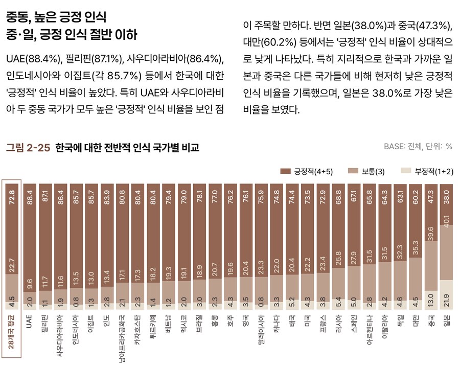한국을 좋게보는 나라, 안좋게 보는 나라 순위_2.png