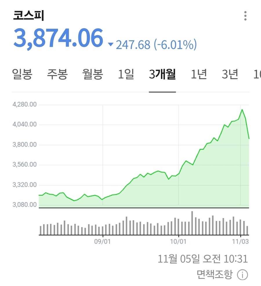 코스피 -5% 아니다._1.jpg