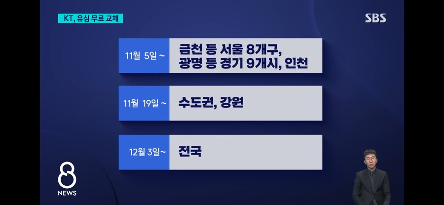 KT, 전고객 유심 교체 무료. SKT, 1인 당 30만원 배상 권고._3.jpg