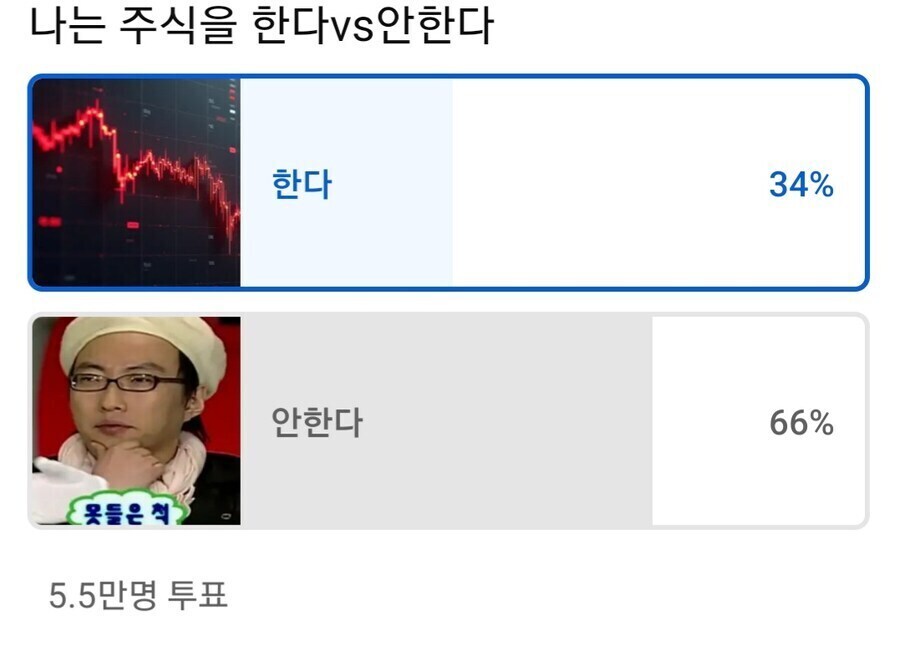 5.5만명 중 주식 상위 66%_1.jpg