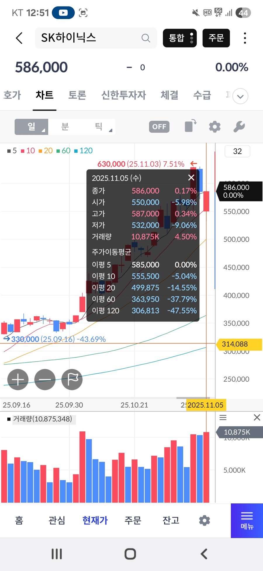 주식)이게 말이 되냐 ㅋㅋㅋㅋ_1.jpg