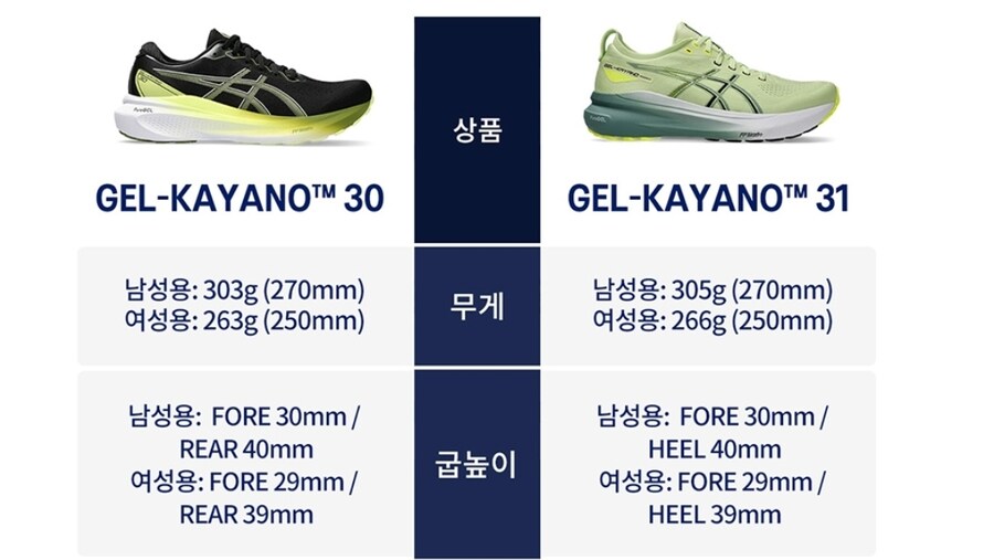 신발 회사들이 좀 무리수를 두더라도 분기마다 계속 신상을 출시하는 이유_1.jpg