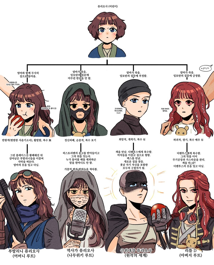 퓨리오사 여러가지 루트_1.jpg