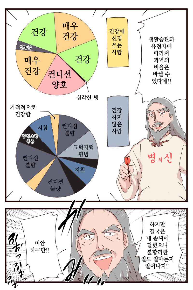 건강하던 사람이 갑자기 병에 걸리는 이유.png_4.jpg