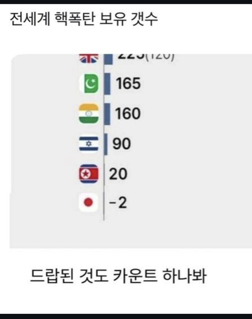 전세계 핵폭탄 보유 갯수 jpg_1.jpg