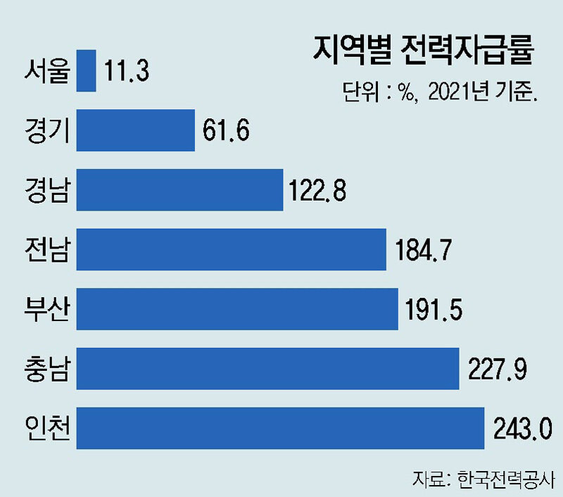 서울은 이제 전기도 쓰레기도 알아서 해야하네_2.jpg