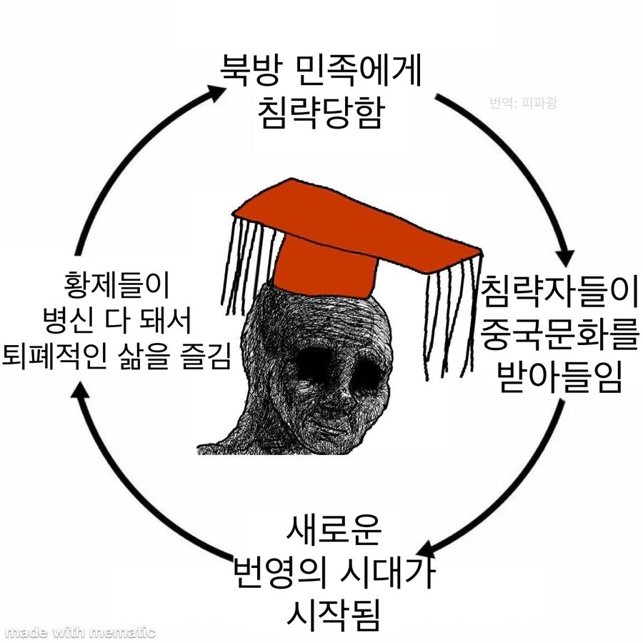 대체역사에서 중국 찢어놓는 이유_1.jpg