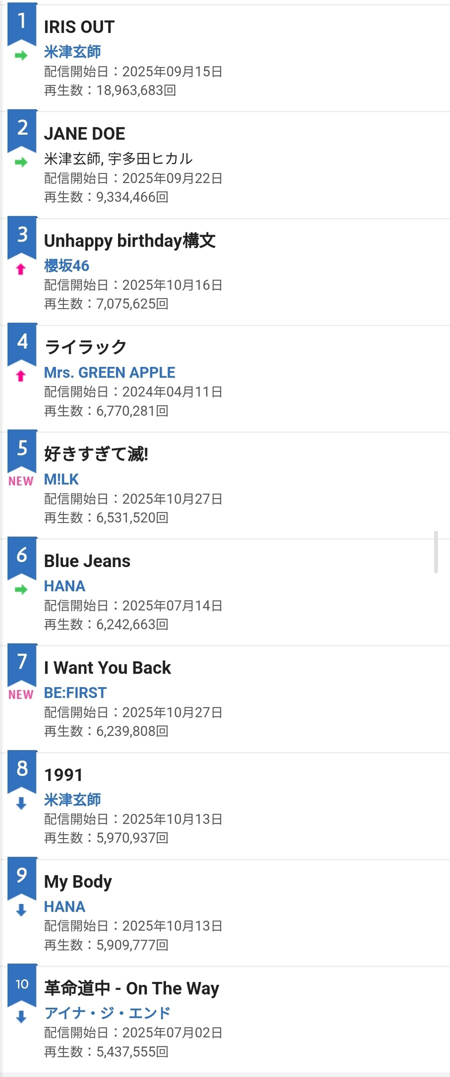 요네즈 켄시 신곡 1991이 오리콘차트 주간 1등도 못하고 나가떨어진 이유_1.jpg