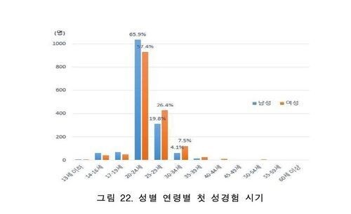 한국인이 아다 떼는 나이_1.jpg