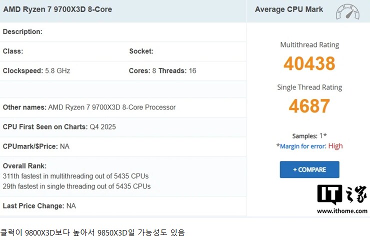 [루머]PassMark에 9700X3D 등장_1.png