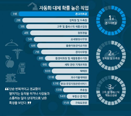 정확히 반대로 가고 있는 AI시대 예측ㅋㅋ_1.png