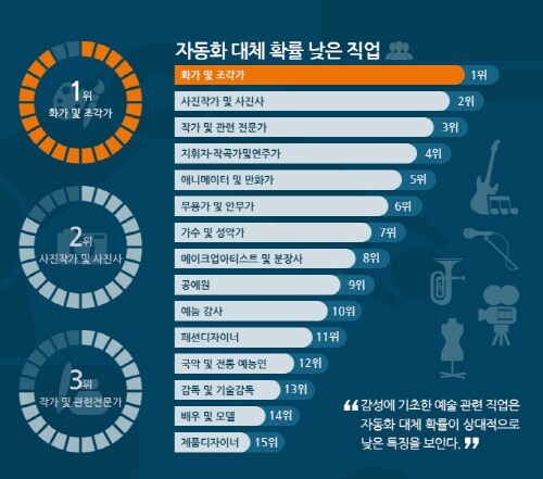 정확히 반대로 가고 있는 AI시대 예측ㅋㅋ_2.png