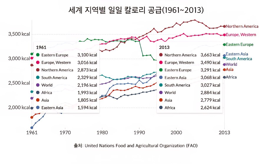 근대이전 조선&고려 포함 모든 국가들의 기근의 근본적 원인_1.jpg